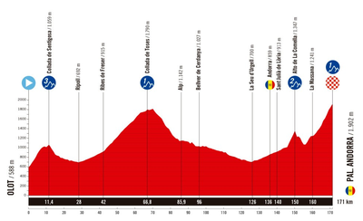 Perfil de la 6a etapa de la Vuelta 2025, que passarà per la Seu d'Urgell i tindrà la meta a Pal