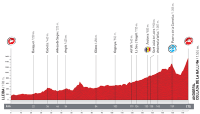 Vuelta 2012 - 8a etapa