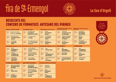 Formatges guardonats al Concurs de Formatges Artesans del Pirineu 2026