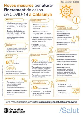 Actualització de les mesures del Procicat per frenar l'expansió del coronavirus (Departament de Salut)