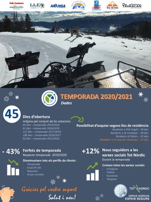 Balanç de la temporada 2020-2021 de Tot Nòrdic