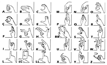 Llenguatge de signes