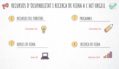 Mapa de l'Ocupabilitat de l'Alt Urgell