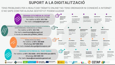 Servei de suport a la digitalització