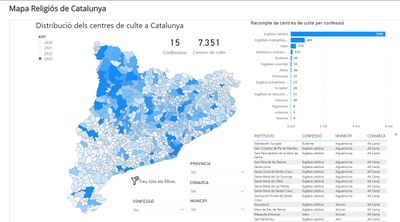 Dades generals del Mapa Religiós de Catalunya