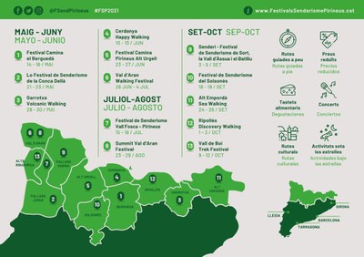 Festivals de Senderisme dels Pirineus 2021