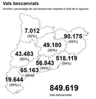 Vals bescanviats a Catalunya (Mapa: Departament d'Educació)
