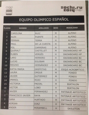 Sotxi 2014 - Llista COE