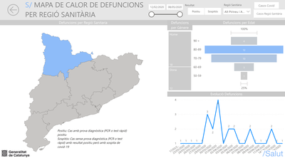 Dades sobre la COVID-19 (Font: AQuAS)