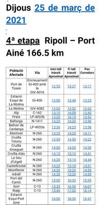 Horaris de pas previstos de la 4a etapa de la Volta 2021, entre Ripoll i Port Ainé