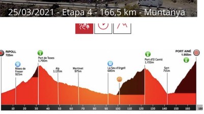 Perfil de la 4a etapa de la Volta a Catalunya 2021, amb esprint intermedi a la Seu d'Urgell