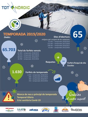 Balanç de la temporada (Imatge: Tot Nòrdic)