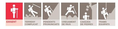 Icones identificatives del mètode SENDIF