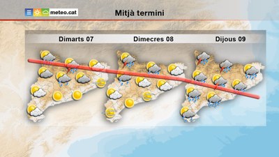 Previsió meteorològica per als propers dies (MeteoCat)