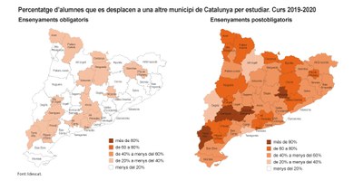 Percentatges d'alumnes que es desplacen a d'altres comarques per estudiar, en cursos obligatoris i en postobligatoris (Idescat)