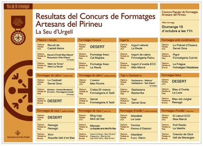 Llista de premiats al Concurs de Formatges Artesans del Pirineu 2016