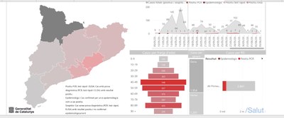 Gràfic d'evolució del coronavirus (Departament de Salut)