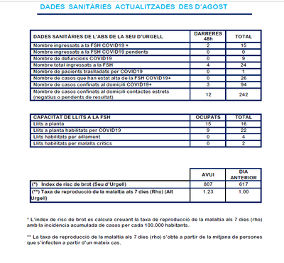 Informe diari de l'evolució de la Covid-19 a la Seu (Ajuntament de la Seu d'Urgell)