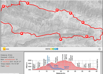 Mapa i perfil de la Marató de Boumort (Atlètic Santa Fe)