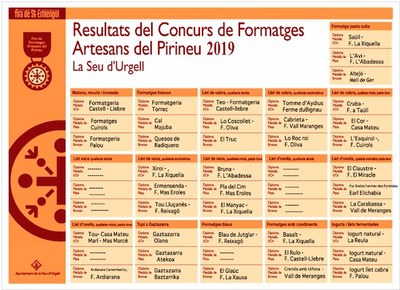 Llista de premiats al 25è Concurs de Formatges Artesans del Pirineu