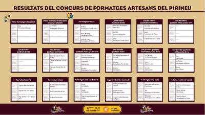 Llistat de guanyadors del Concurs de Formatges Artesans del Pirineu