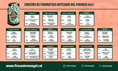 Formatges guanyadors del 29è Concurs de Formatges Artesans del Pirineu