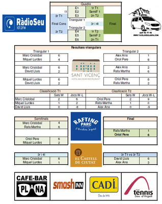 Resultats del Torneig Fira de la Seu de tennis (CT Seu)