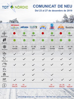Comunicat de neu de Tot Nòrdic (24.12.19)