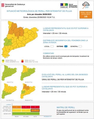 Predicció meteorològica del SMC