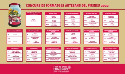 Formatges premiats al 28è Concurs de Formatges Artesans del Pirineu