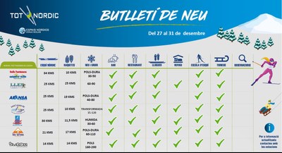 Butlletí de neu de Tot Nòrdic