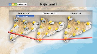 Previsió del Servei Meteorològic de Catalunya (19.03.18)