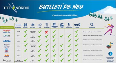 Comunicat de neu de Tot Nòrdic per aquest cap de setmana