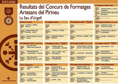 Llistat dels guanyadors del Concurs de Formatges Artesans