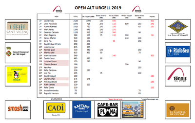 Rànquing de l'Open Alt Urgell de tennis